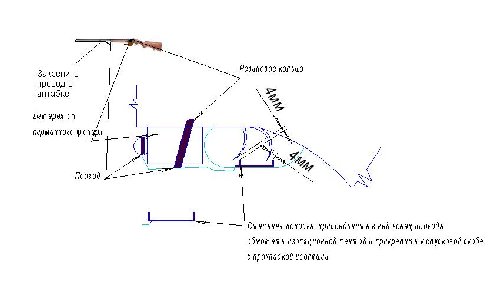 Рис. 2. Оборудование ружья для тренировки со световым патроном