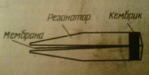 Рисунок 4