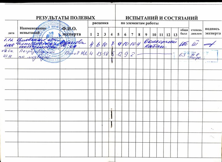 испытания Чары.jpg