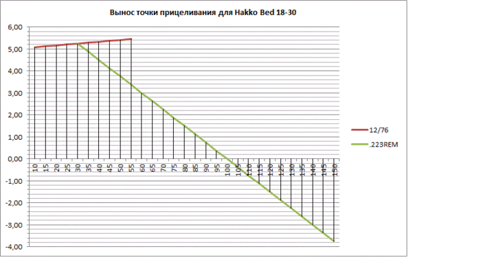 Вынос ТП для SF12x76+223REM.gif